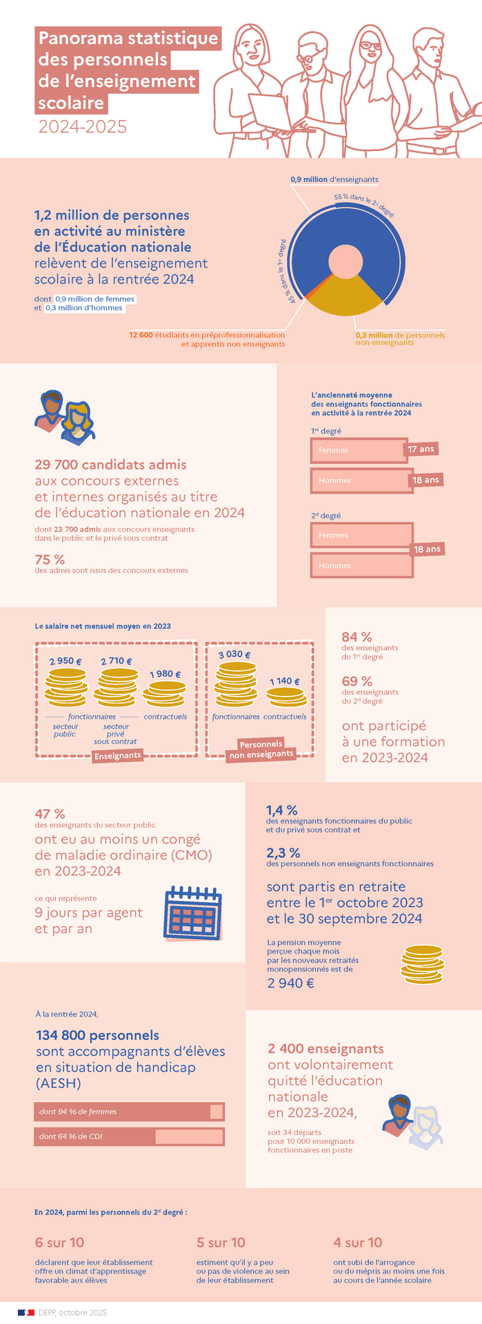 Infographie explicative