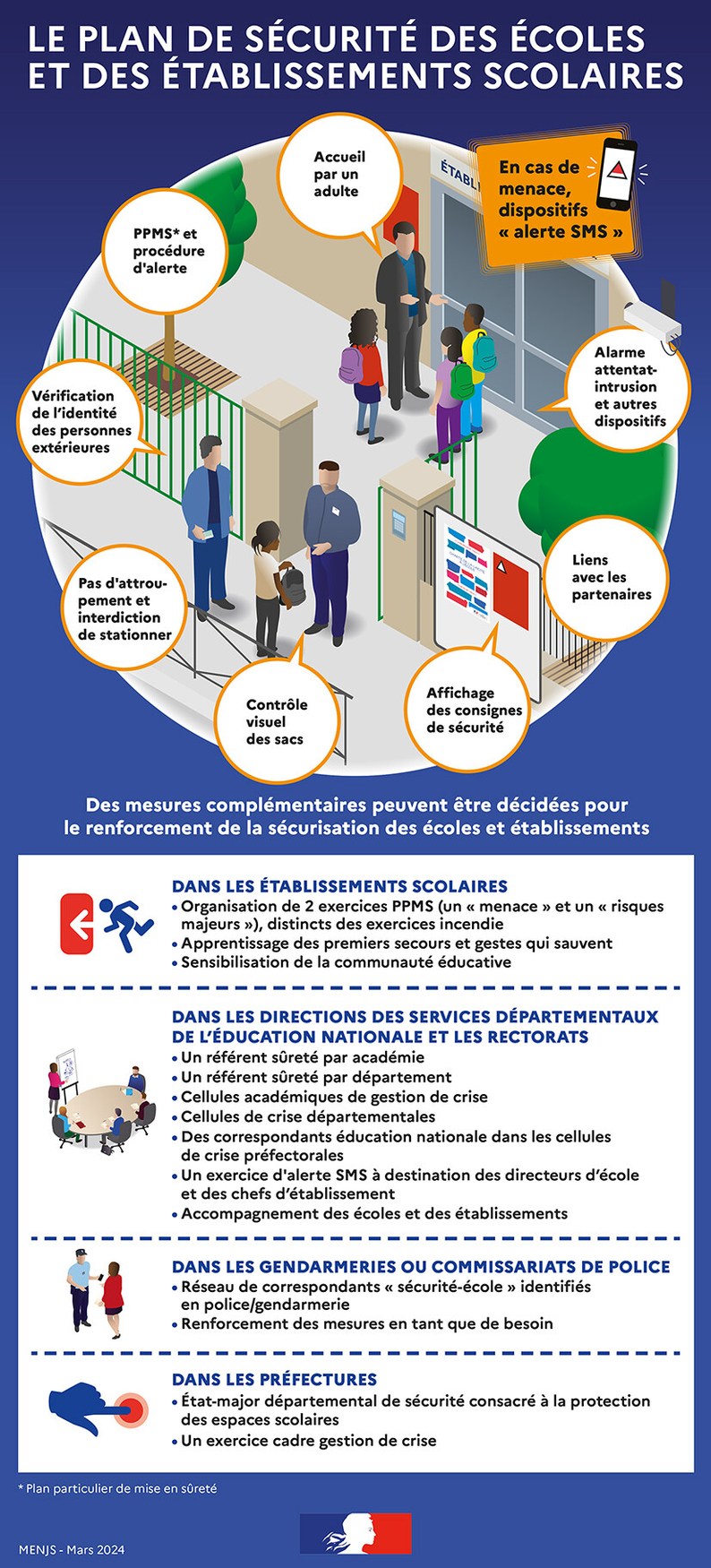 Le plan de sécurité des écoles et des établissements scolaires
