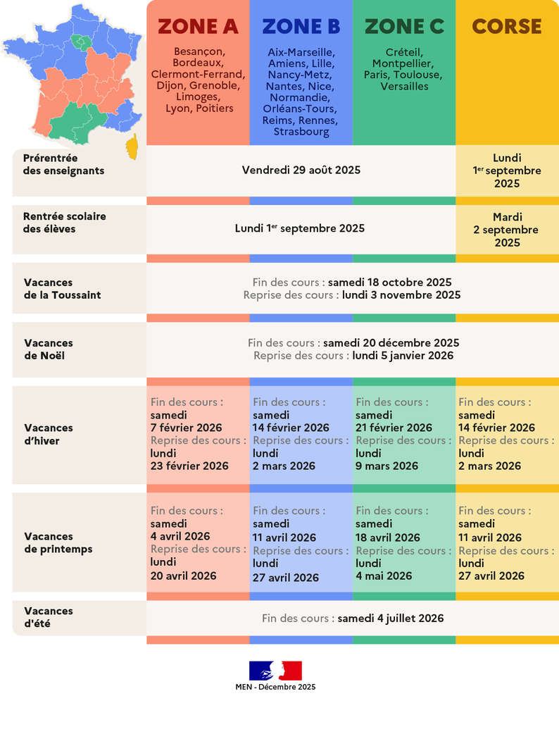 Les vacances scolaires en métropole pour l'année 2025-2026 - Transcription textuelle fournie après l’infographie