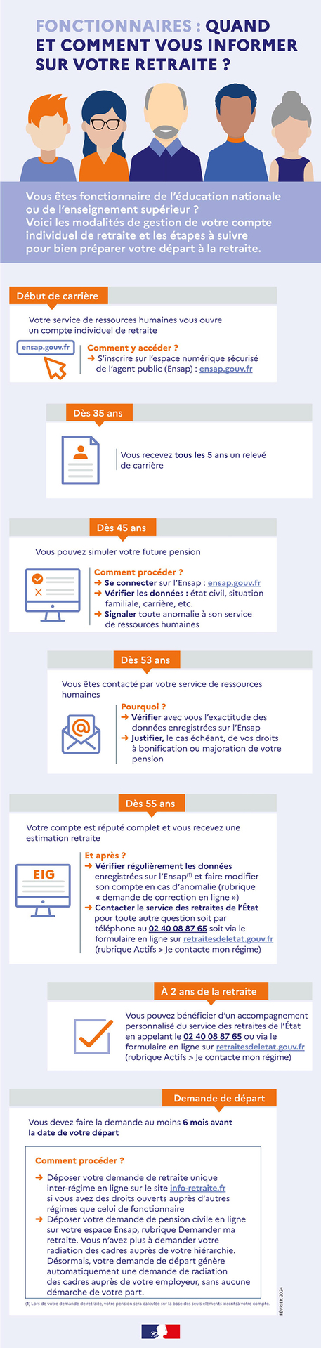 Fonctionnaires : quand et comment vous informer sur votre retraite ?