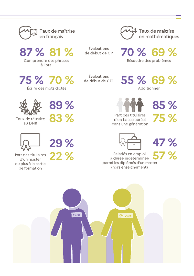 Infographie Filles et garçons sur le chemin de l'égalité - 2026