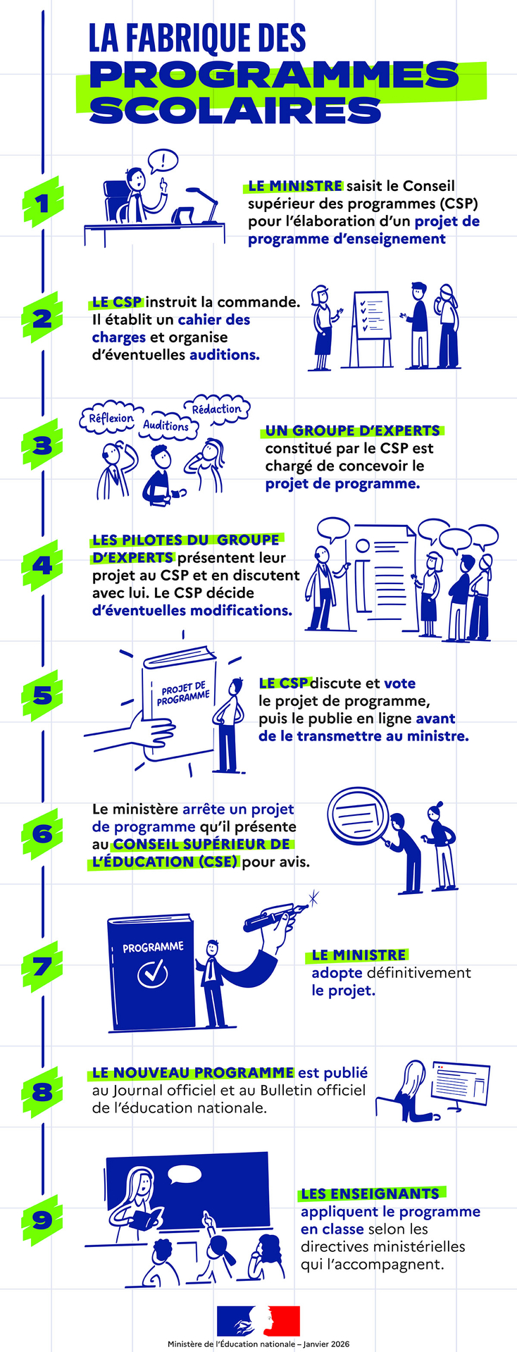 La fabrique des programmes
