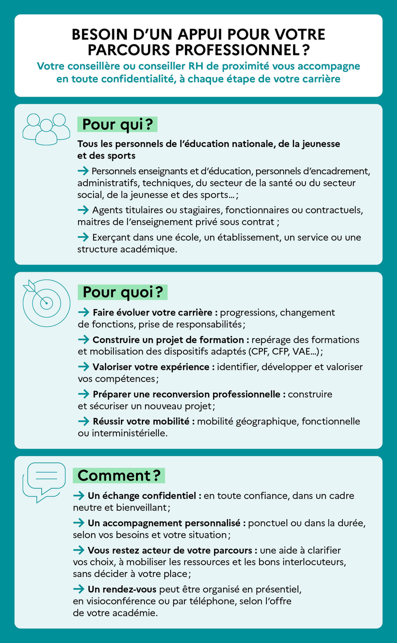 Besoin d'un appui pour votre parcours professionnel ? - Transcription textuelle fournie après l’infographie