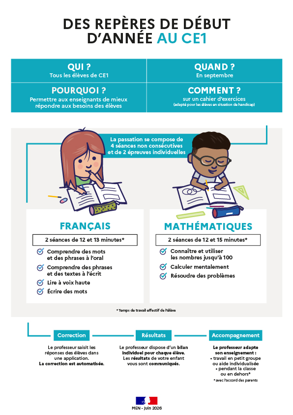 Infographie - Des repères de début d'année au CE1