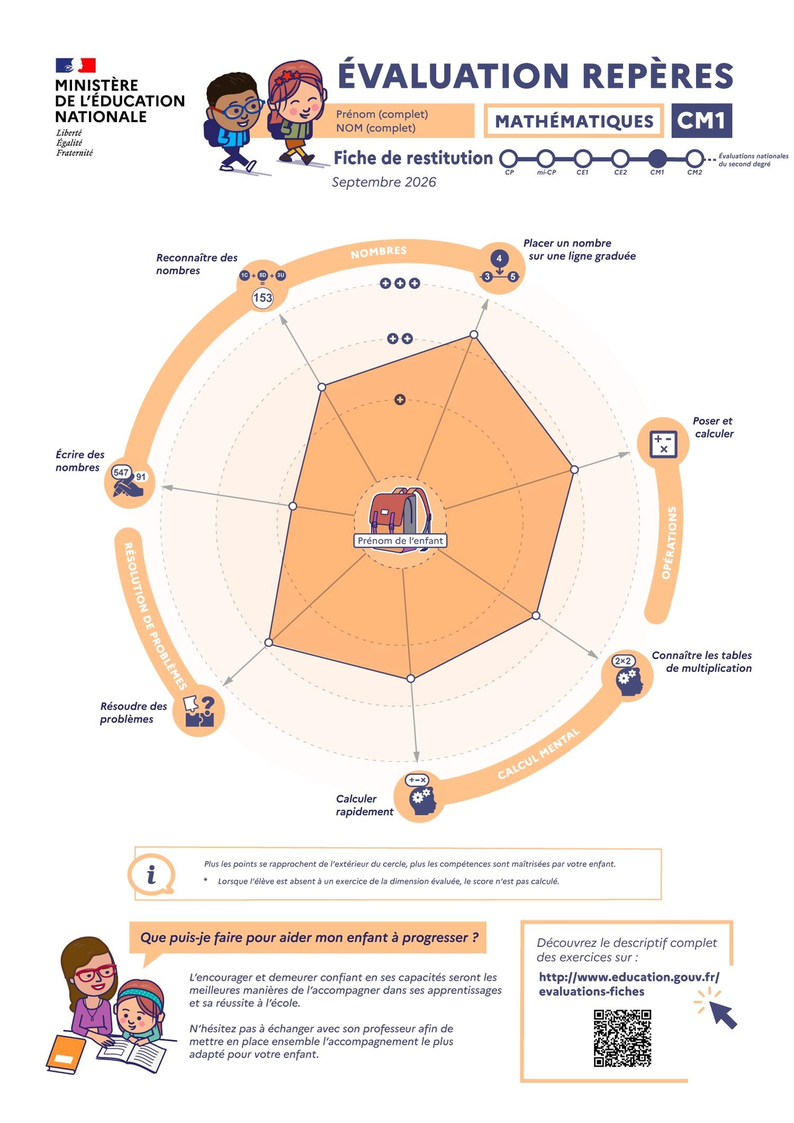 Evaluations repères CM1 - Fiche de restitution mathématiques - Transcription textuelle fournie après l’infographie