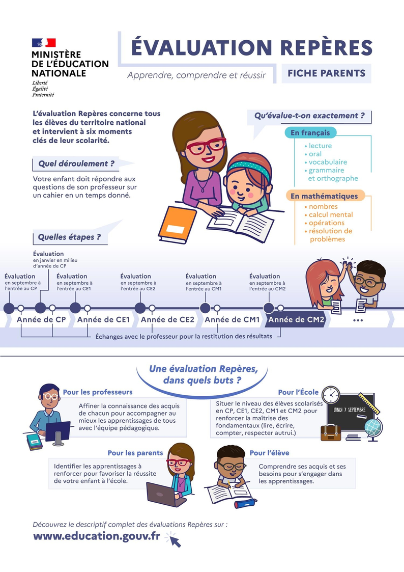 Evaluations repères CM2 - Fiche parents de présentation
