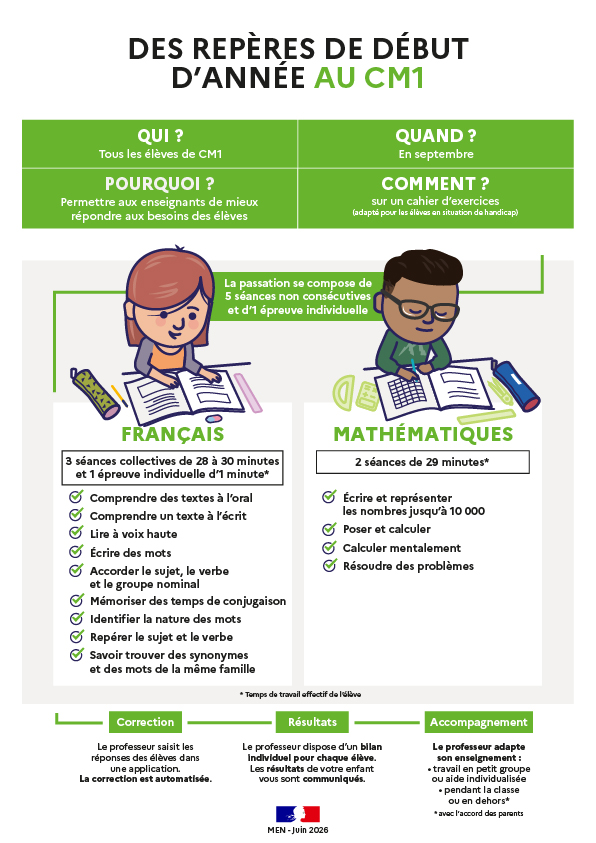 Infographie - Des repères de début d'année au CM1 - Transcription textuelle fournie après l’infographie