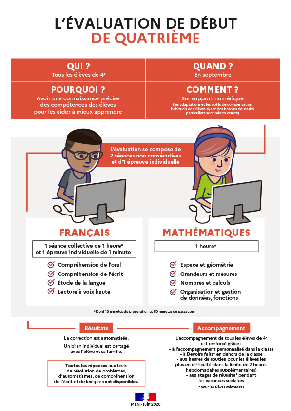 Infographie - L'évaluation de début de quatrième - Transcription textuelle fournie après l’infographie