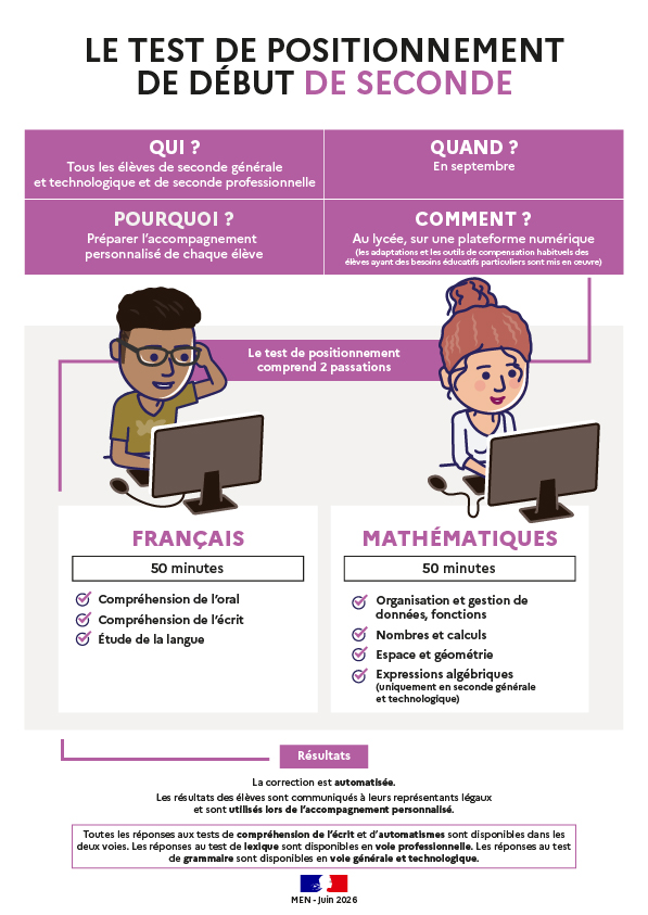 Infographie - Test de positionnement de début de seconde - Transcription textuelle fournie après l’infographie