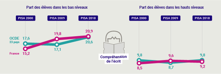Infographie PISA 2018