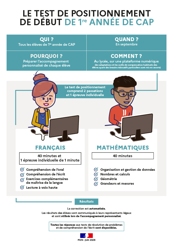 Test de positionnement de début de première année de CAP - Transcription textuelle fournie après l’infographie