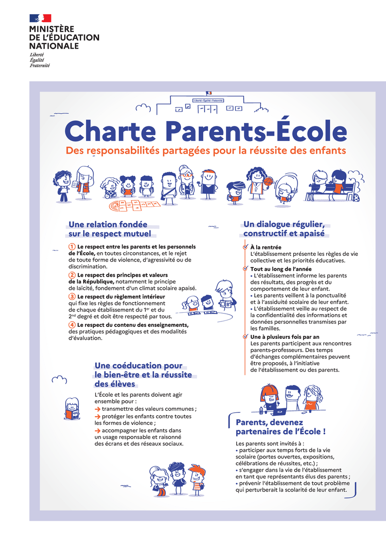 Affiche de la charte Parents-École. Transcription disponible sous l'image.