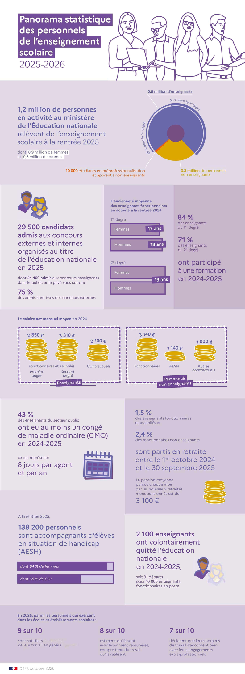 Infographie Panorama des personnels 2025-2026