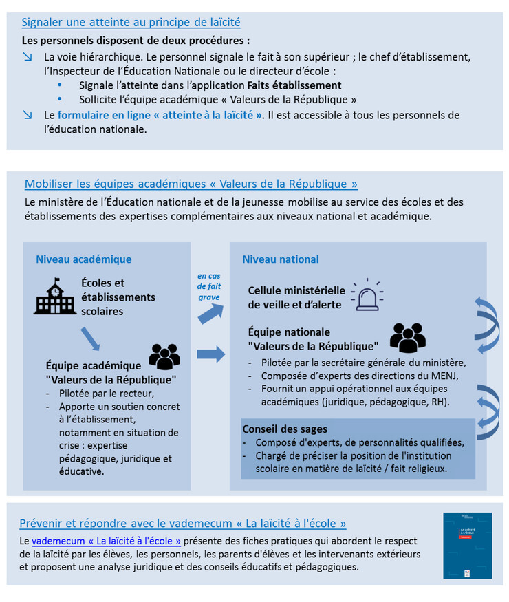 Les mardis de l'IH2EF - Agir pour le bien-être au travail dans les  établissements