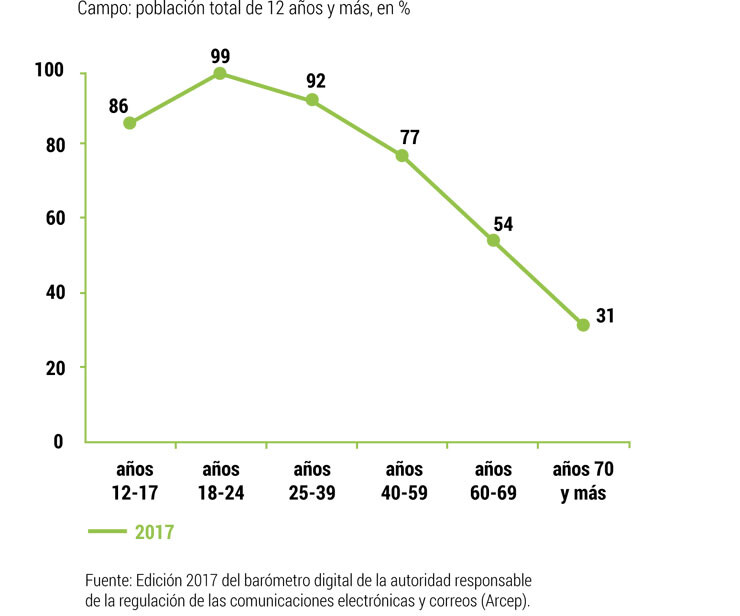 Coeficiente-uso-equipos-smartphone