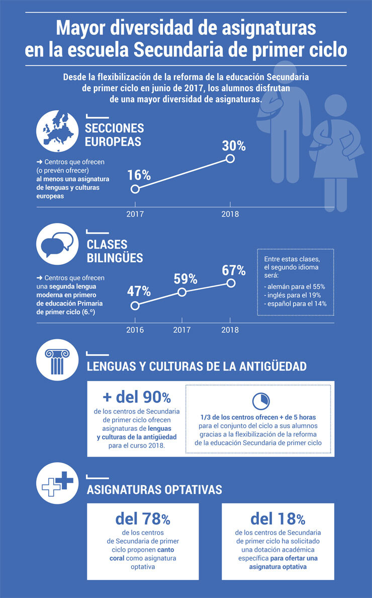 Secciones-europeas-escuela-secundaria-primer-ciclo