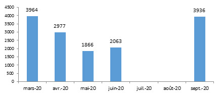 Consultation de la rubrique continuité pédagogique 