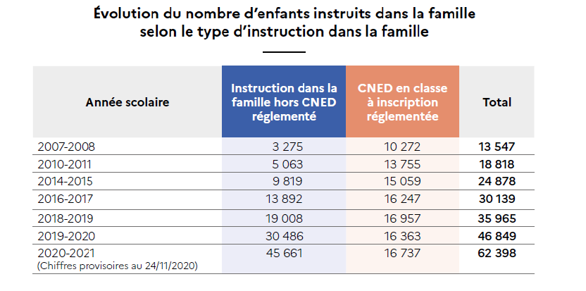 Obligation scolaire dès 3 ans