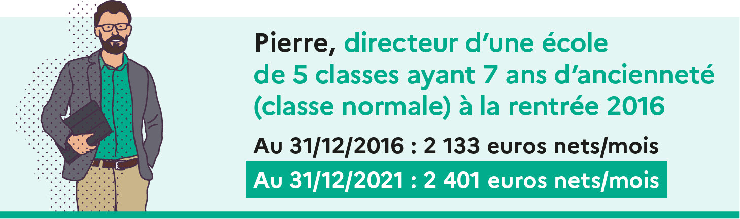 Cas type n°4 - Évolution de 2017 à 2021 de la rémunération nette d’un directeur d’école ayant 7 ans d’ancienneté