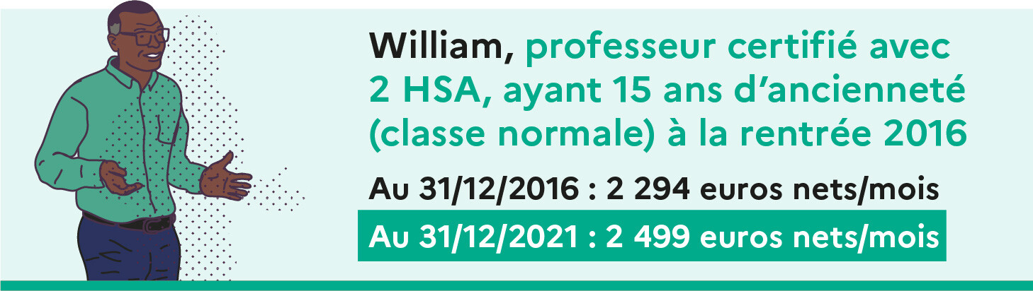 Cas type n°6 - Évolution de 2017 à 2021 de la rémunération nette d’un professeur certifié ayant 15 ans d’ancienneté, effectuant 2 heures supplémentaires annuelles
