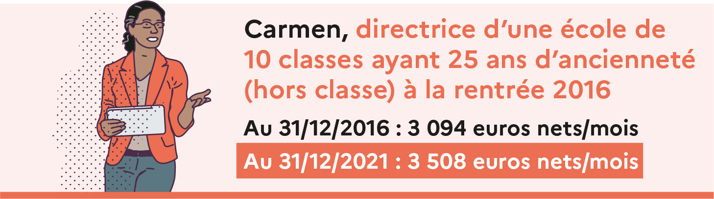 Cas type n°7 - Évolution de 2017 à 2021 de la rémunération nette d’un directeur d’école ayant 25 ans d’ancienneté