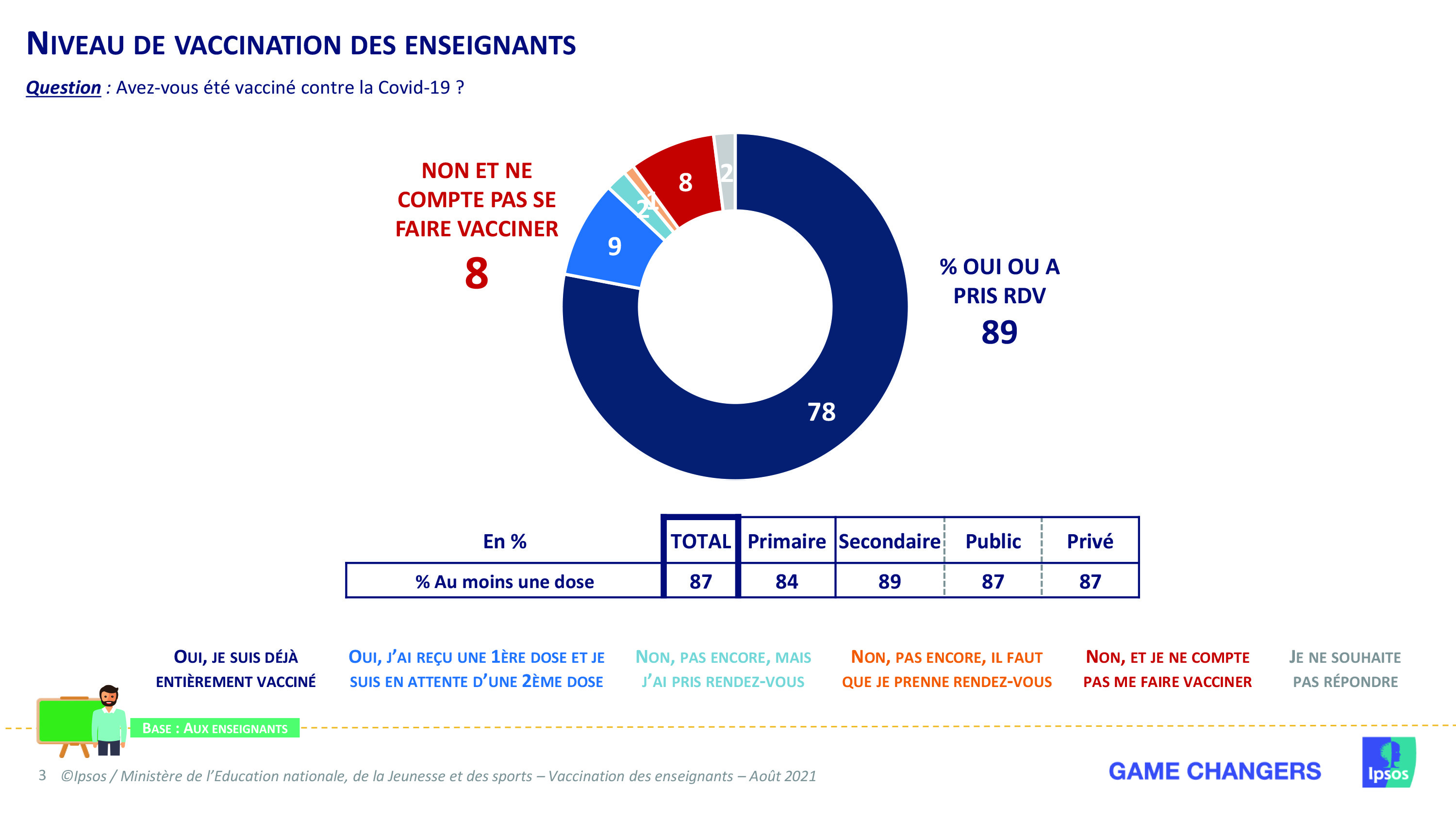 Vaccination - chiffres Ipsos