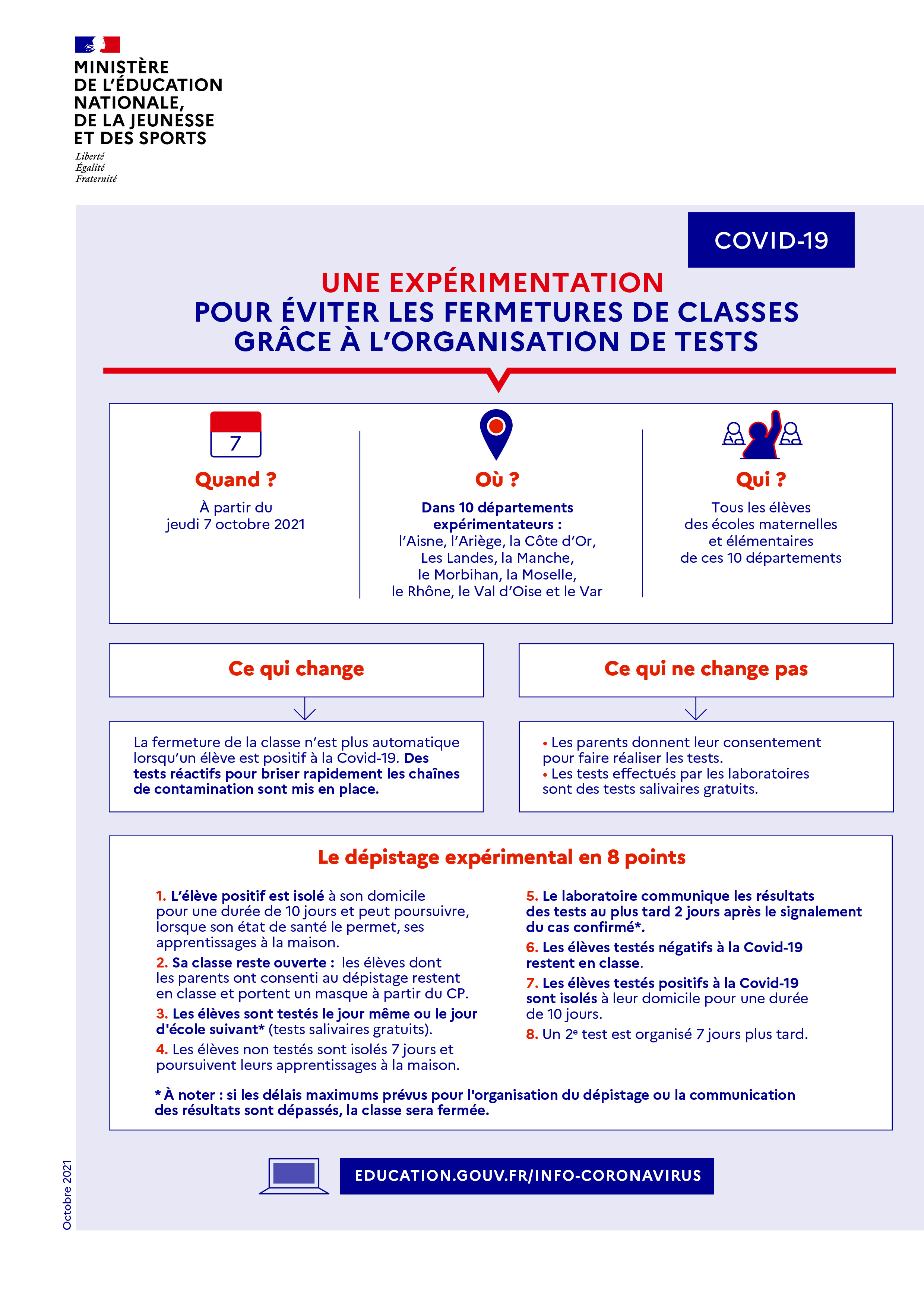 Infographie - Une expérimentation pour éviter les fermetures de classe grâce à l'organisation de tests