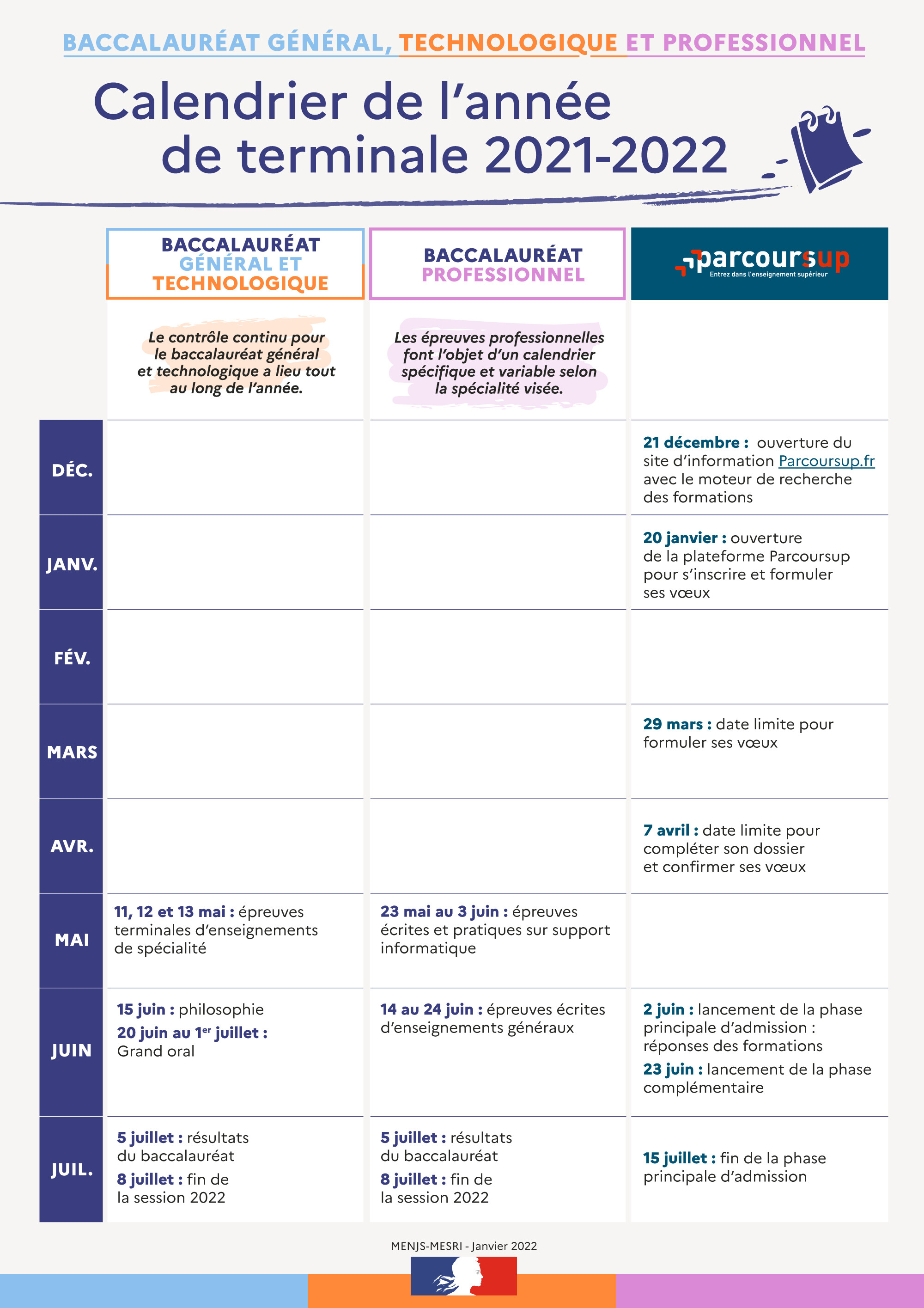 Le baccalauréat professionnel Ministère de l'Education Nationale et