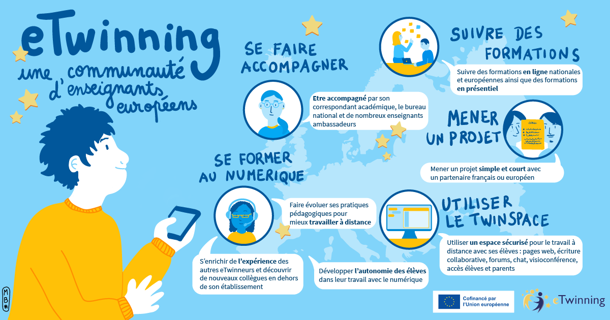 eTwinning - Une communauté d'enseignants européens
