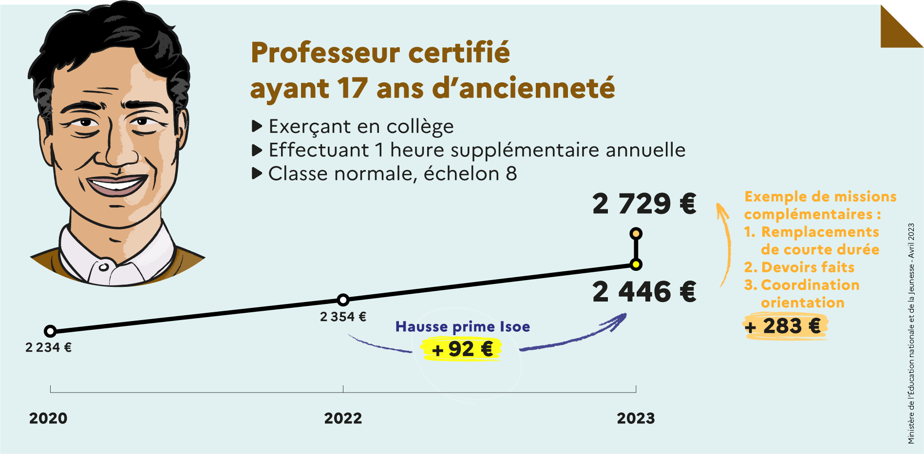 Professeur certifié ayant 17 ans d'ancienneté