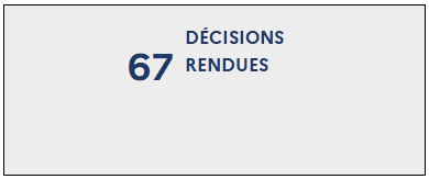 67 Décisions rendues