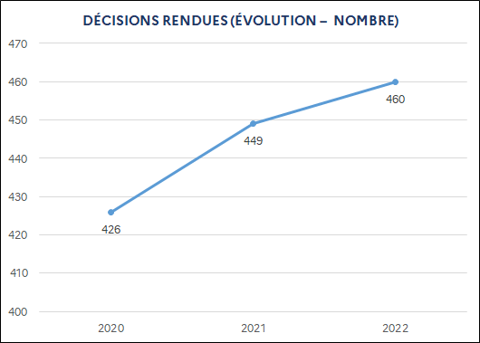 426 (2020) / 449 (2021) / 460 (2022)