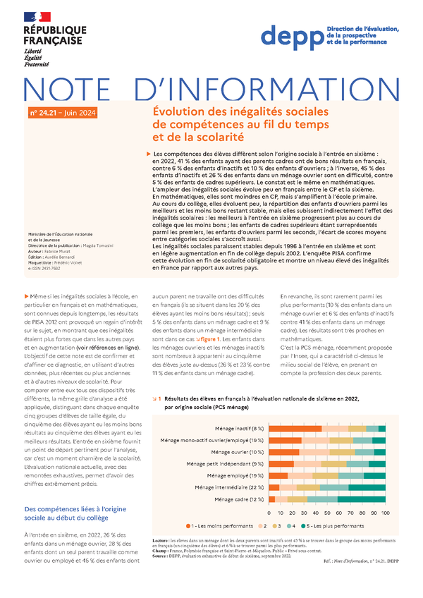 Évolution des inégalités sociales de compétences au fil du temps et de la scolarité