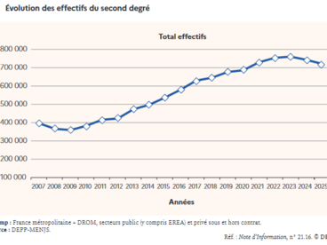 Note information Depp Evolution des effectifs du second degré